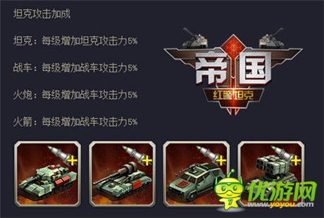 未來發(fā)展方向《紅警坦克·帝國OL》科技晉升全解