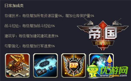 未來發(fā)展方向《紅警坦克·帝國OL》科技晉升全解