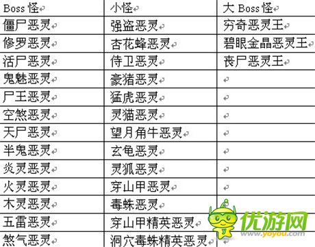 奔跑吧 小鬼《全民修真》抓鬼系統(tǒng)等你來(lái)戰(zhàn)