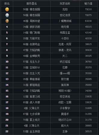 千古一帝即將誕生《三國(guó)戰(zhàn)神》跨服國(guó)戰(zhàn)本周開戰(zhàn)