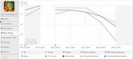 征途再起 是走向成功還是鏡花水月?