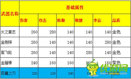 遠(yuǎn)古力量的傳承《彈彈西游》四大神器齊登場