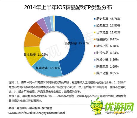 全年齡系列出擊 游族欲承包三國題材游戲