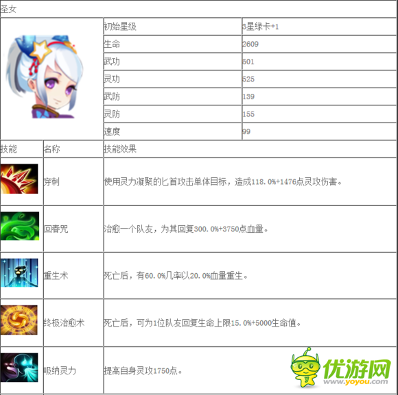 無敵喚靈手游圣女怎么樣 圣女圖鑒