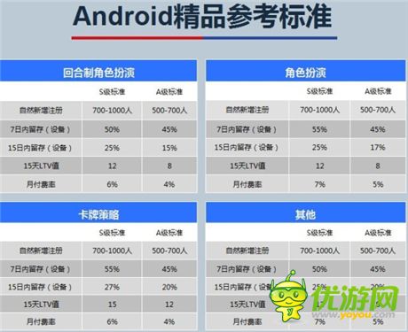 封測數(shù)據(jù)超S級《初音戰(zhàn)將》獲360、itools主流渠道推薦