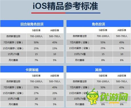 封測數(shù)據(jù)超S級《初音戰(zhàn)將》獲360、itools主流渠道推薦
