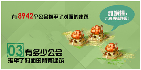 6條數(shù)據(jù)讓你秒懂《血族》公會戰(zhàn)首戰(zhàn)盛況