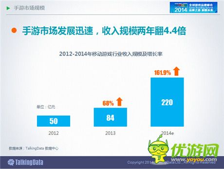 TalkingData：2014年中國手游市場發(fā)展趨勢分析