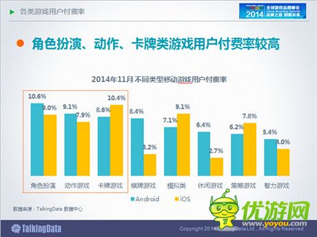 TalkingData:2014年中國(guó)手游市場(chǎng)發(fā)展趨勢(shì)分析