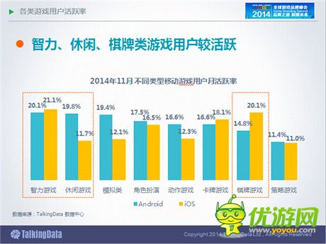 TalkingData:2014年中國(guó)手游市場(chǎng)發(fā)展趨勢(shì)分析