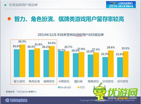 TalkingData:2014年中國(guó)手游市場(chǎng)發(fā)展趨勢(shì)分析