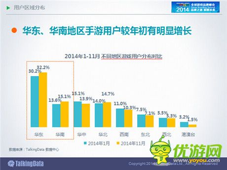 TalkingData:2014年中國(guó)手游市場(chǎng)發(fā)展趨勢(shì)分析