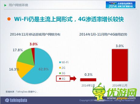 TalkingData:2014年中國(guó)手游市場(chǎng)發(fā)展趨勢(shì)分析