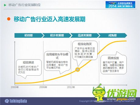 TalkingData:2014年中國手游市場發(fā)展趨勢分析