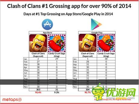 Metaps發(fā)布2014年美國手游市場分析報告