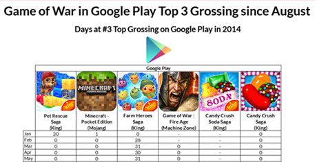 Metaps發(fā)布2014年美國手游市場分析報告