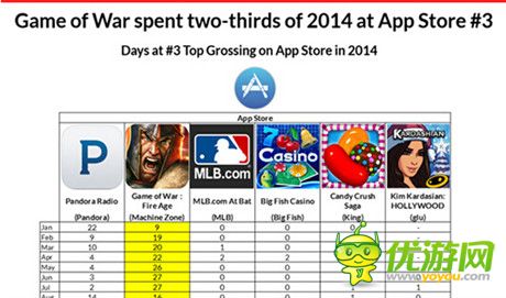 Metaps發(fā)布2014年美國手游市場分析報告