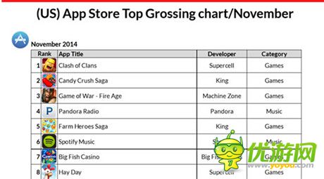 Metaps發(fā)布2014年美國手游市場分析報告