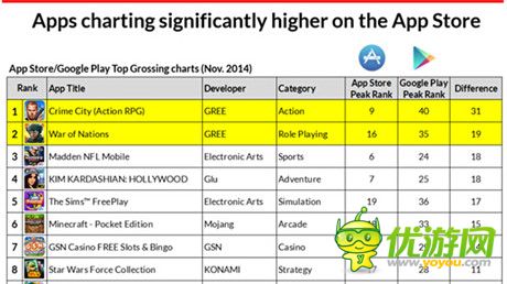 Metaps發(fā)布2014年美國手游市場分析報告