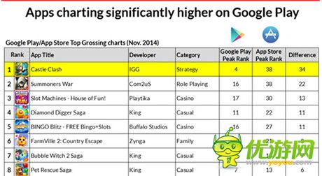 Metaps發(fā)布2014年美國手游市場分析報告