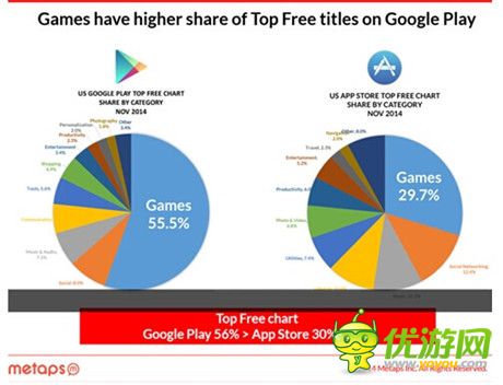 Metaps發(fā)布2014年美國手游市場分析報告