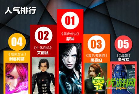 你想帶誰擼?十大暗黑女王盤點