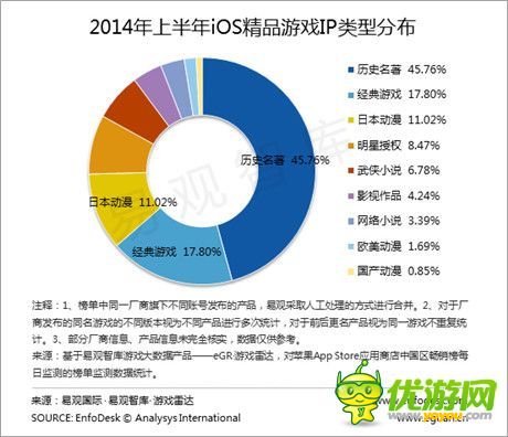 手機游戲一周熱門資訊回顧(12.08-12.12)