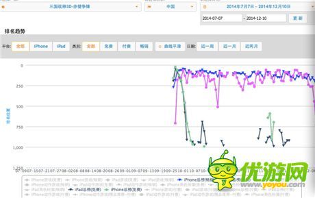 手機游戲一周熱門資訊回顧(12.08-12.12)