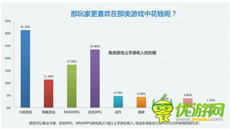 2014匆匆那年 誰(shuí)才是手游市場(chǎng)真正的贏家