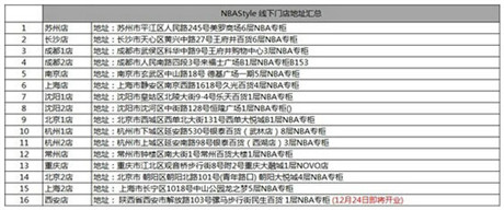 籃球亦時尚!《NBA夢之隊》攜NBA STYLE 掀歲末狂歡熱潮