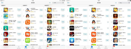 《我叫MT2》AppStore榜單破紀(jì)錄 海外知名公司爭(zhēng)搶代理