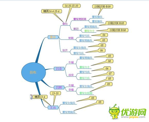 夢(mèng)夢(mèng)愛三國(guó)刷呂布教程攻略
