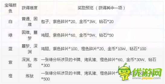 夢夢愛三國緣分關(guān)卡攻略