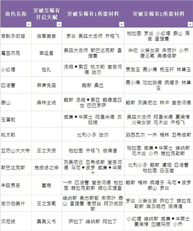 升品系統(tǒng)助力英雄養(yǎng)成《守護(hù)之光》圣誕專(zhuān)屬版上線(xiàn)