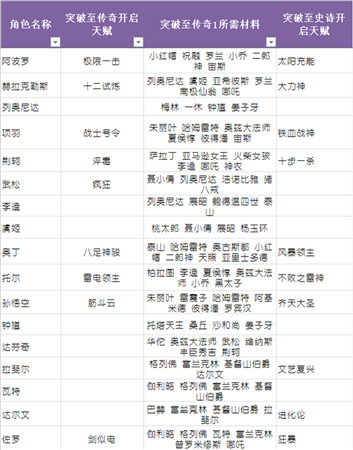 升品系統(tǒng)助力英雄養(yǎng)成《守護(hù)之光》圣誕專(zhuān)屬版上線(xiàn)