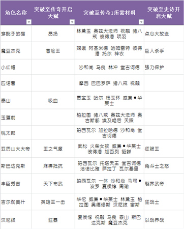 升品系統(tǒng)助力英雄養(yǎng)成《守護(hù)之光》圣誕專(zhuān)屬版上線(xiàn)