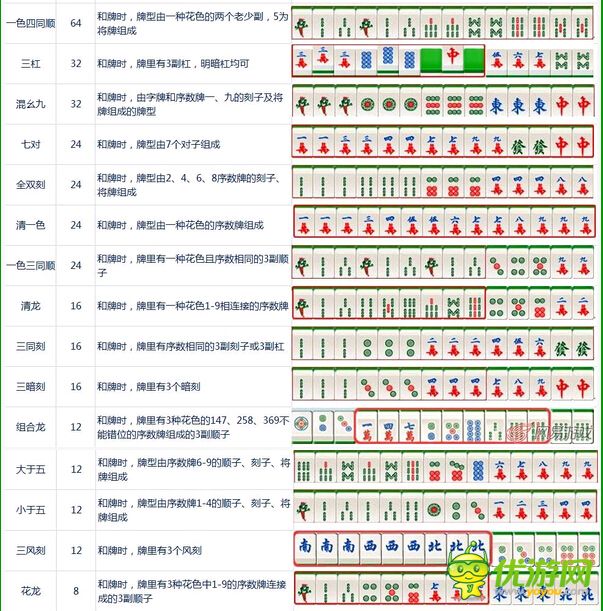 大牌三國麻將番數(shù)一覽