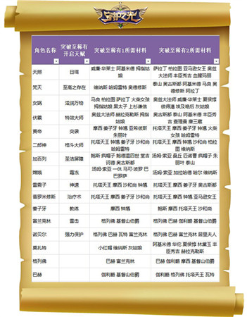 妹子真聽話！《守護之光》升品系統(tǒng)法師篇