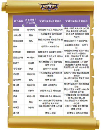 妹子真聽話！《守護之光》升品系統(tǒng)法師篇