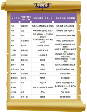 妹子真聽話！《守護之光》升品系統(tǒng)法師篇