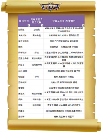 妹子真聽話！《守護之光》升品系統(tǒng)法師篇