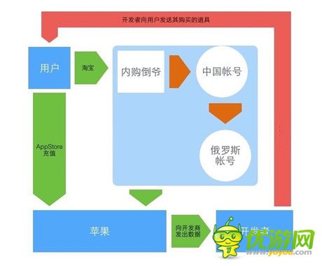 《神武》事件 ：合法鉆漏洞，合法被治理