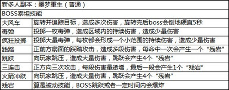 亂難多人本《太極熊貓》頂級BOSS虐心記