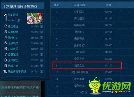 《地城之光手機(jī)版》入圍騰訊風(fēng)云榜前十