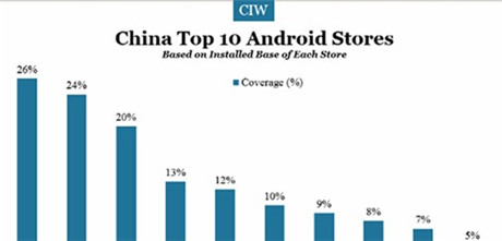 2014年歐美手游和社交游戲行業(yè)重要趨勢(shì)