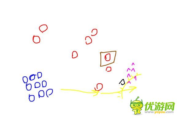 三國(guó)合戰(zhàn)爭(zhēng)霸宜陽(yáng)過(guò)關(guān)攻略