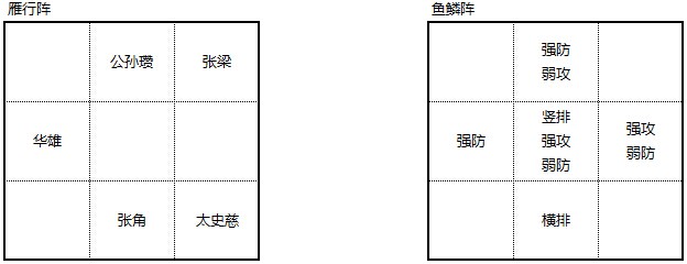 布陣三國(guó)白門(mén)樓過(guò)關(guān)布陣攻略
