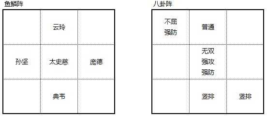 布陣三國(guó)白門(mén)樓過(guò)關(guān)布陣攻略