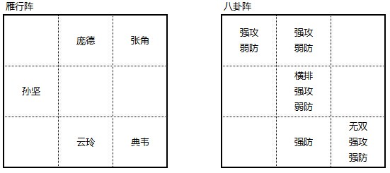 布陣三國(guó)白門(mén)樓過(guò)關(guān)布陣攻略