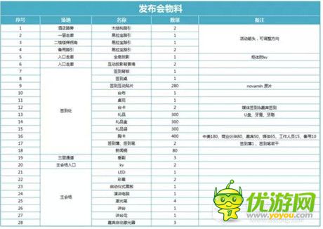 一場有“”的手游發(fā)布會(huì)是如何煉成的?